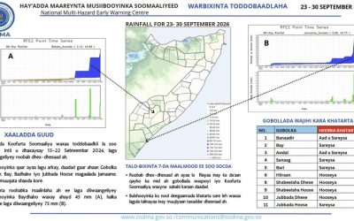 WEEKLY FLOOD RISK EARLY WARNING BULLETIN