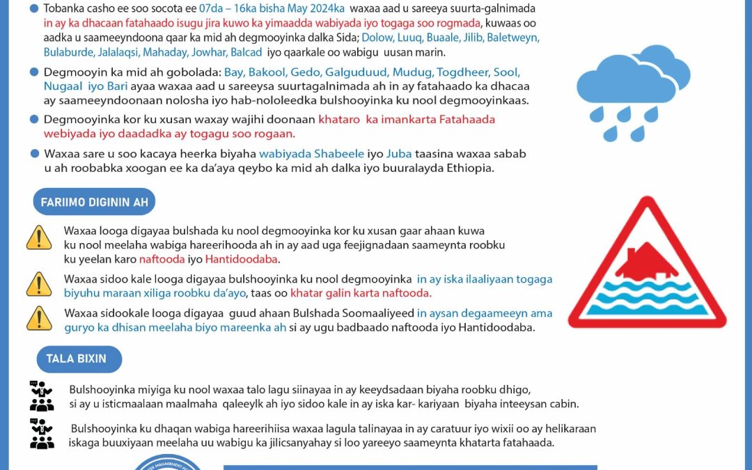 7-16 2024 Weekly Forecasting