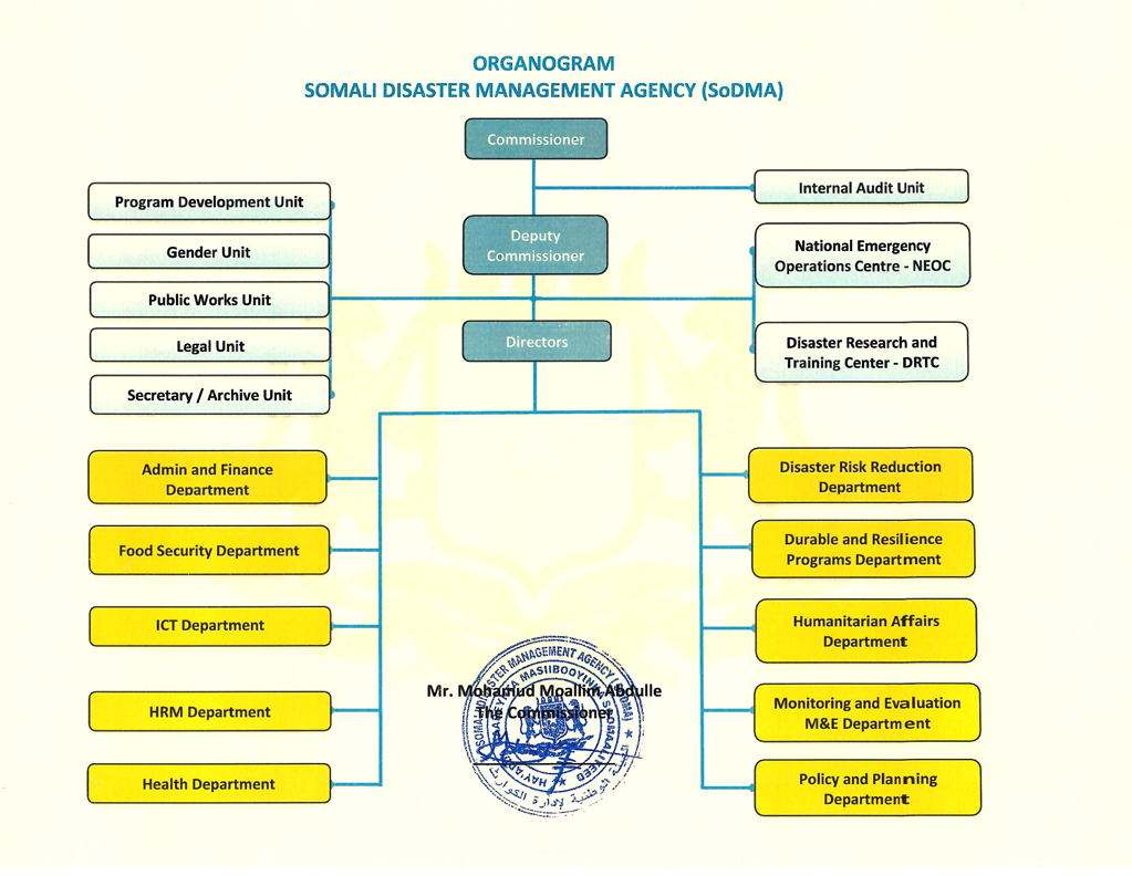 SoDMA Onganogram